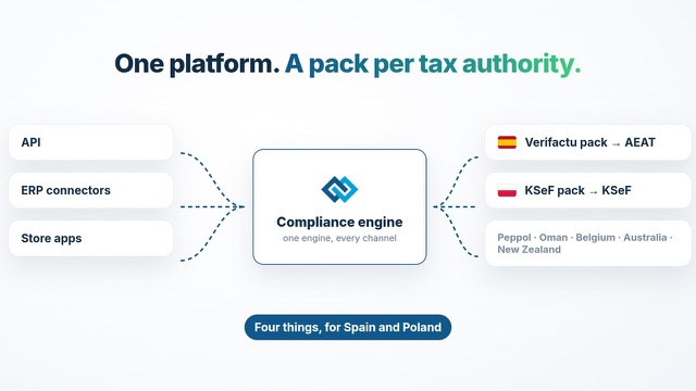 Verifactu and KSeF explained: Spain and Poland e-invoicing for online stores, explainer thumbnail