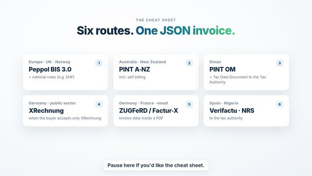 One JSON invoice, every format: the six routes GoRoute's API produces — explainer thumbnail